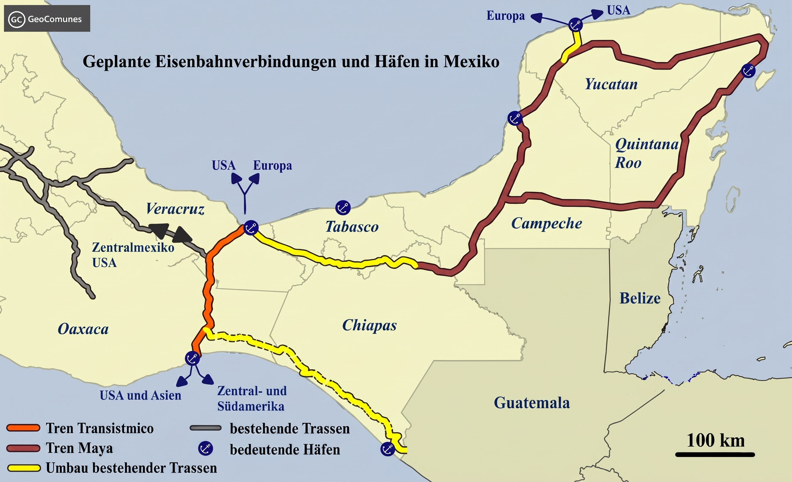 Eine detaillierte Karte von Südmexiko und Mittelamerika, die die geplanten und bestehenden Eisenbahnverbindungen und Häfen visualisiert. Die rote Linie stellt die Route des „Tren Maya“ als Schleife um die Halbinsel Yucatán (durch Campeche, Yucatán und Quintana Roo) dar. Die orangefarbene Linie markiert den „Tren Transistmico“, der die Landenge von Tehuantepec (durch Oaxaca, Chiapas, Tabasco und Veracruz) überquert. Gelbe Linien zeigen geplante Umbauten bestehender Trassen und graue Linien bestehende Trassen. Blaue Ankersymbole markieren bedeutende Häfen. Blaue Pfeile illustrieren globale Seeverbindungen zu Regionen wie den USA, Europa, Asien sowie Zentral- und Südamerika. Der Titel oben lautet „Geplante Eisenbahnverbindungen und Häfen in Mexiko“, mit einem GeoComunes-Logo. Ein Maßstab von 100 km ist unten rechts enthalten.